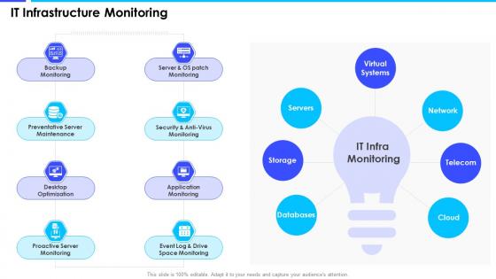 IT Infrastructure Monitoring Enterprise Server And Network Monitoring