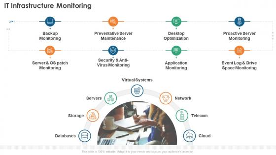 It Infrastructure Monitoring Infrastructure Monitoring