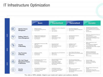 It infrastructure optimization infrastructure construction planning and management ppt background