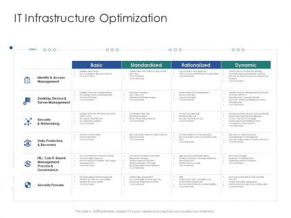 It infrastructure optimization infrastructure engineering facility management ppt graphics