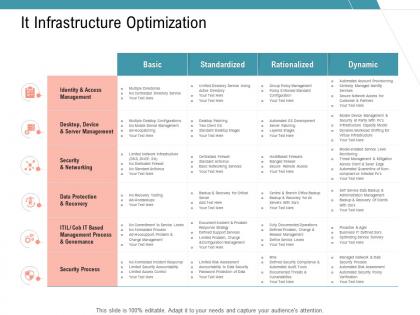 It infrastructure optimization infrastructure management services ppt mockup