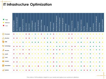 It infrastructure optimization slide2 facilities management