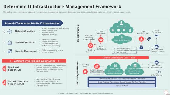 It infrastructure playbook determine it infrastructure management framework
