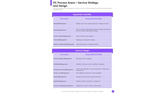 It Infrastructure Playbook Itil Process Areas Service Strategy And Design One Pager Sample Example Document