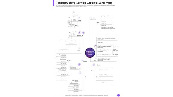 It Infrastructure Service Catalog Mind Map One Pager Sample Example Document