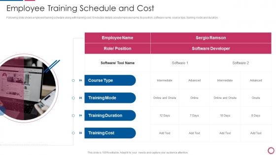 IT Integration Post Mergers And Acquisition Employee Training Schedule And Cost