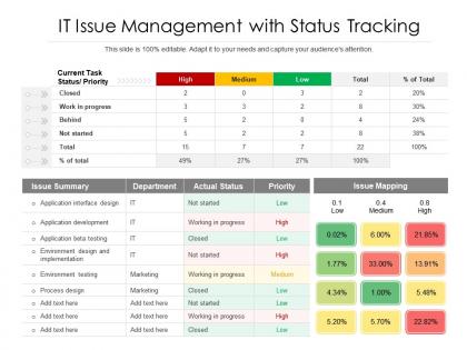 It issue management with status tracking