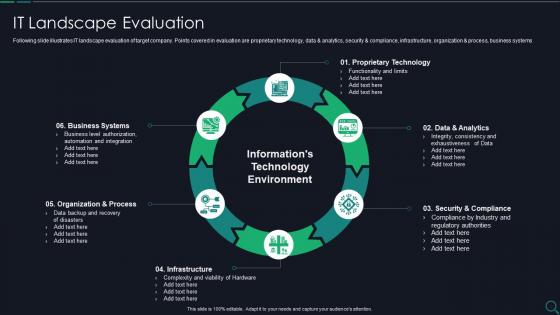 It Landscape Evaluation Due Diligence Checklist For M And A Ppt Elements