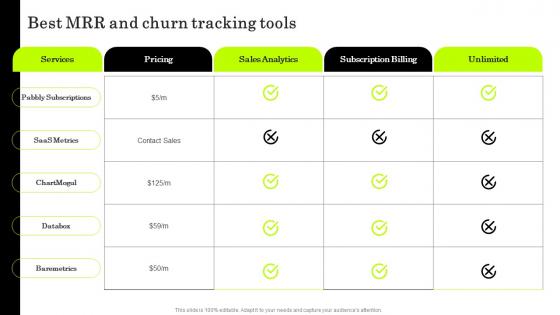 IT Managed Service Providers Best MRR And Churn Tracking Tools