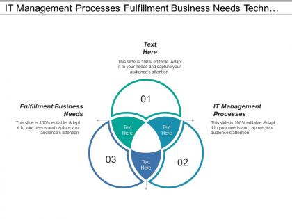 It management processes fulfillment business needs technology standards