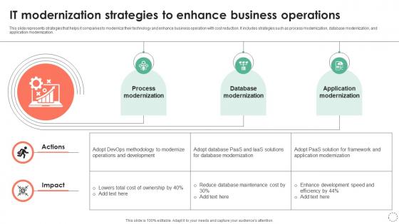 IT Modernization Strategies To Enhance Business Operations