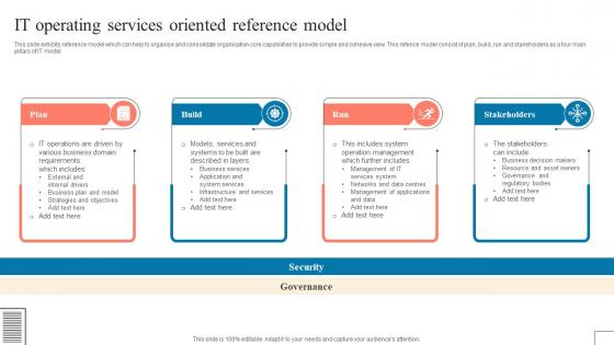 IT Operating Services Oriented Reference Model