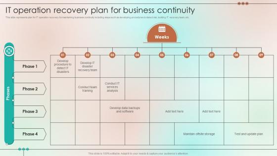 IT Operation Recovery Plan For Business Continuity