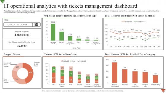IT Operational Analytics With Tickets Management Dashboard