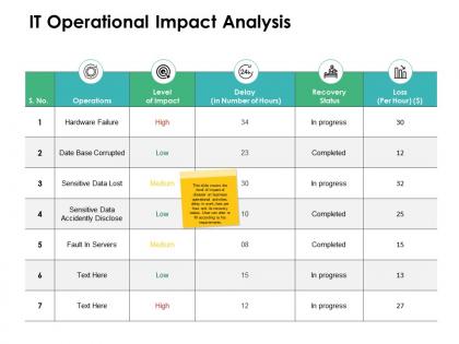It operational impact analysis ppt powerpoint presentation shapes
