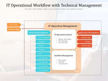 It operational workflow with technical management