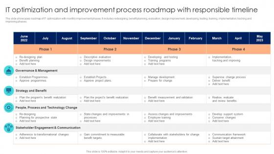It Optimization And Improvement Process Roadmap With Responsible Timeline