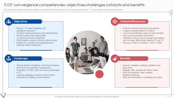 IT OT Convergence Competencies Objectives Challenges Catalysts And Benefits Digital