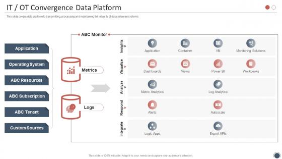 IT OT Convergence Data Platform Smart Enterprise Digitalization Ppt Slides Deck