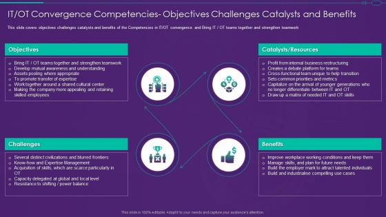 It Ot Convergence Strategy Convergence Competencies Objectives Challenges Catalysts Benefits