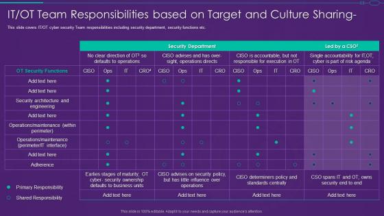 It Ot Convergence Strategy Team Responsibilities Based On Target And Culture Sharing