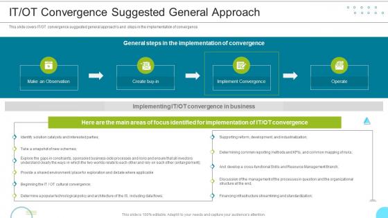 It Ot Convergence Suggested General Approach Managing The Successful Convergence Of It And Ot