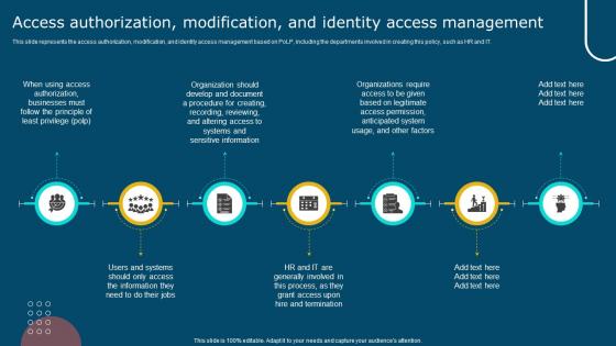 IT Policy Access Authorization Modification And Identity Access Management