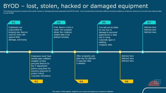 IT Policy Byod Lost Stolen Hacked Or Damaged Equipment