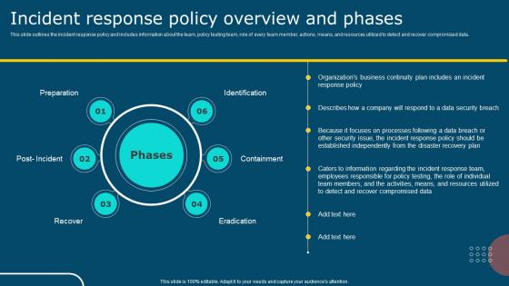 IT Policy Incident Response Policy Overview And Phases
