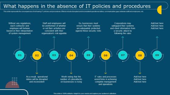IT Policy What Happens In The Absence Of IT Policies And Procedures