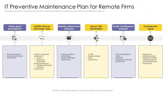 IT Preventive Maintenance Plan For Remote Firms