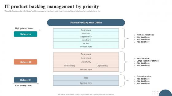 It Product Backlog Management By Priority