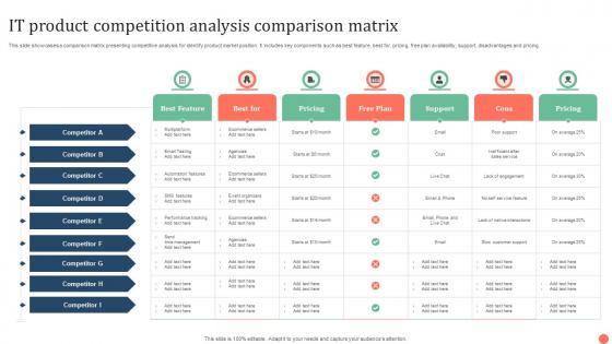 It Product Competition Analysis Comparison Matrix