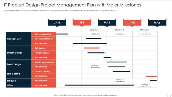 It Product Design Project Management Plan With Major Milestones