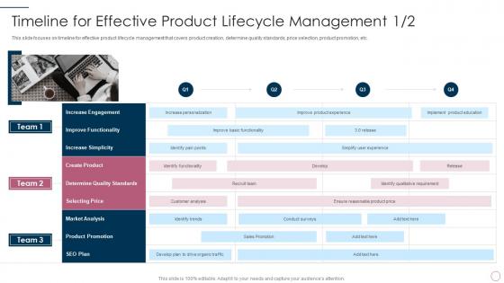 It product management lifecycle timeline for effective product lifecycle management