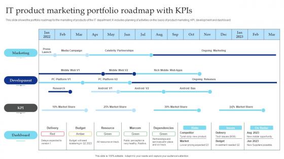 IT Product Marketing Portfolio Roadmap With KPIS