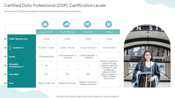 IT Professionals Certification Collection Certified Data Professional CDP Certification Levels