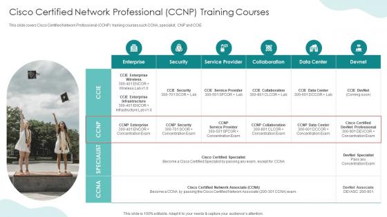 IT Professionals Certification Collection Cisco Certified Network Professional CCNP Training Courses