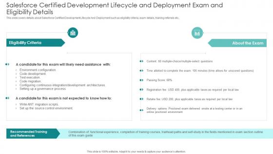 IT Professionals Certification Collection Salesforce Certified Development Lifecycle And Deployment Exam