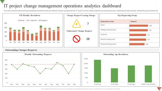 IT Project Change Management Operations Analytics Dashboard