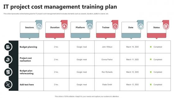 IT Project Cost Management Training Plan
