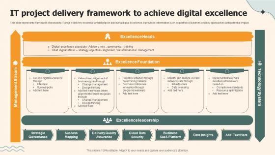 It Project Delivery Framework To Achieve Digital Excellence