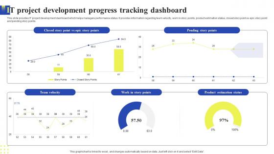 IT Project Development Progress Tracking Dashboard