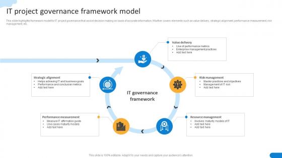 IT Project Governance Framework Model