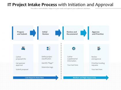 Project Approval Process Flowchart PowerPoint Presentation and Slides ...