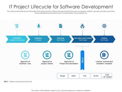 It project lifecycle for software development