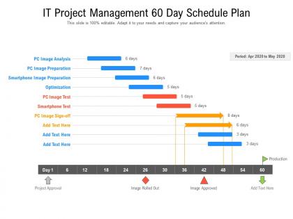 It project management 60 day schedule plan