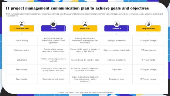 IT Project Management Communication Plan To Achieve Goals And Objectives