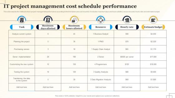 IT Project Management Cost Schedule Performance