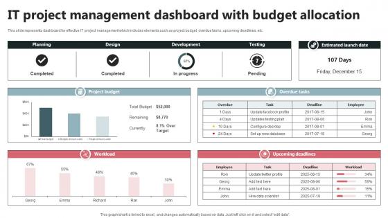 IT Project Management Dashboard With Budget Allocation